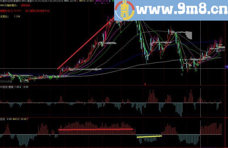 通达信一线打天下副图指标