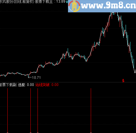 成本TS 大智慧\通达信副图\选股指标