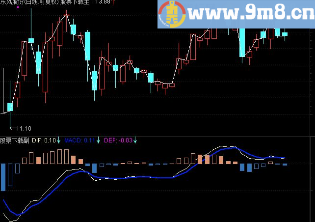 通达信短线用MACD副图指标