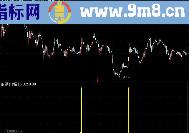 通达信黄金底副图公式 无未来，信号少而精