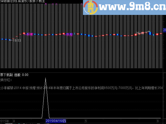 黑马启动主图/副图公式 源码