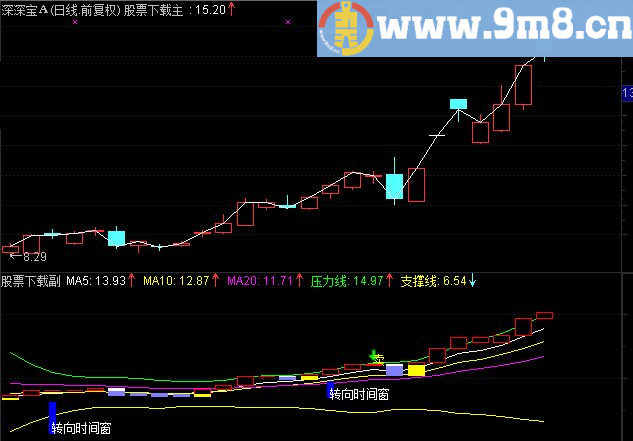 通达信变盘指标主图源码