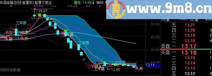 通达信三平顶底主图指标(源码)