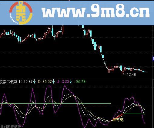 通达信KDJ底背离及选股指标(源码)