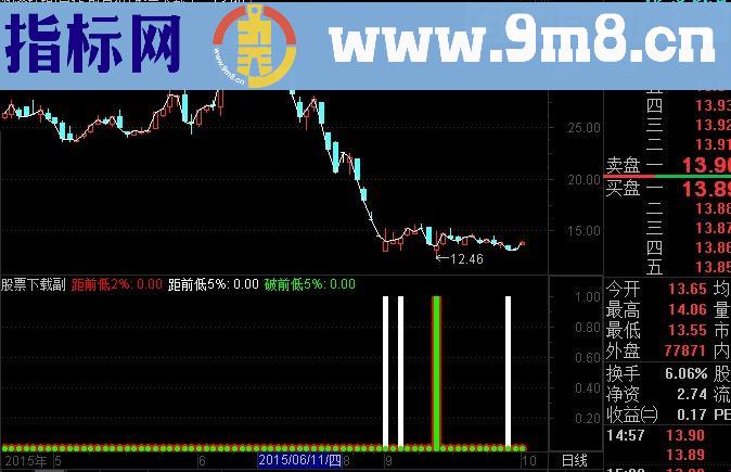 通达信相对低位及选股指标(源码)