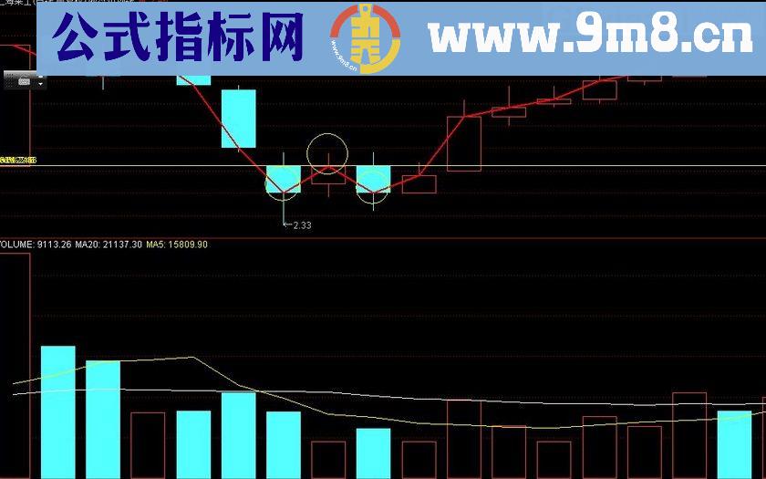 通达信两阴夹一阳“大爱山东人版”（主图副图选股 源码）