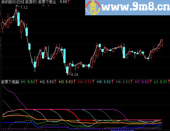 通达信高低七线主图公式源码