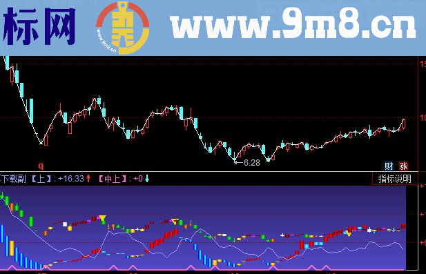 同花顺双k图指标公式