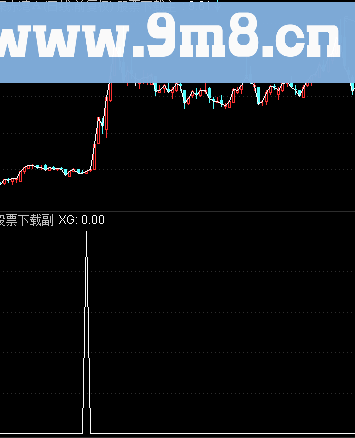 牛股最佳关键买点选股公式