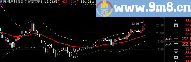 通达信MACD布林主图源码