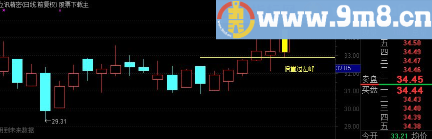 通达信《倍量过左峰》源码主图