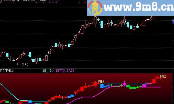 通达信很实用的交易决策 红线持股 蓝线持币主图指标