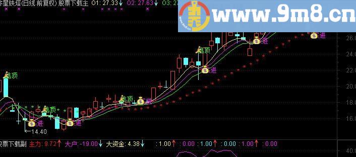 通达信波段闯天下主图指标选股/主图贴图）