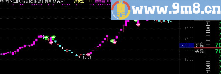 通达信五域论湛主图公式