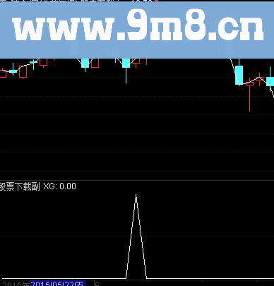 通达信超级底源码副图/选股指标公式