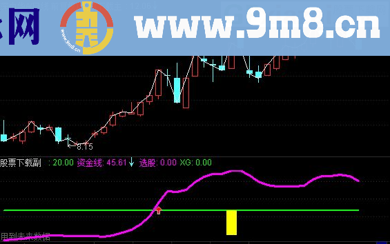 通达信一根线判牛熊副图公式 源码