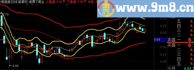 通达信简单父子双轨道主图公式，无未来，源码