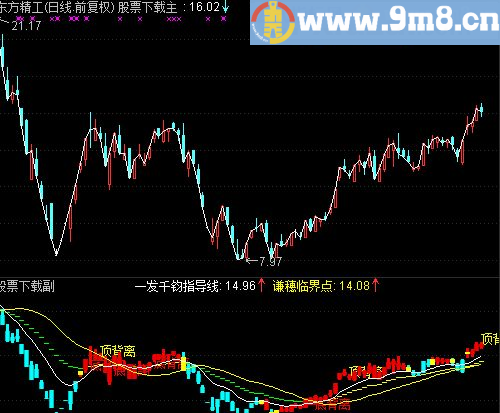 通达信一发千钧谦穗主图源码贴图