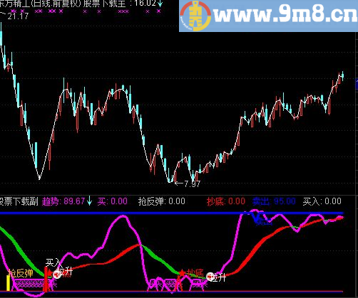 通达信强势牛股指标主图贴图