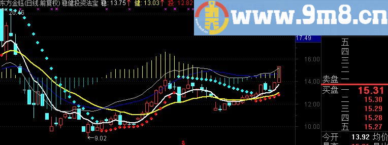 通达信稳键投资主图公式