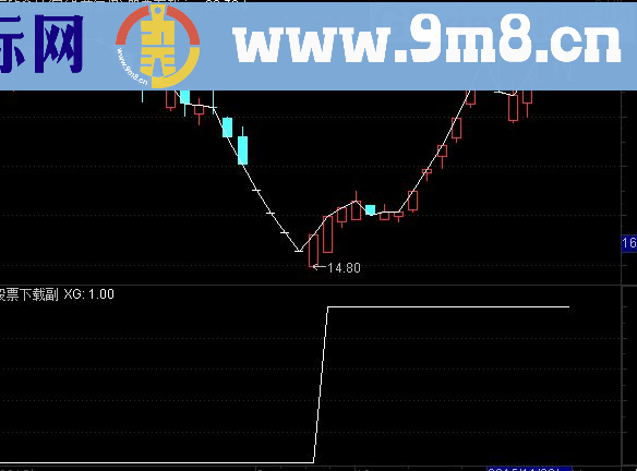 通达信换手超100副图公式/选股指标