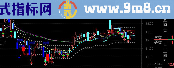 通达信瀚海主图指标公式