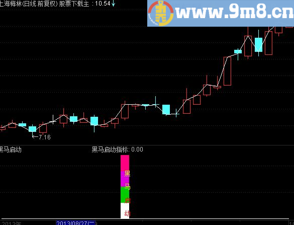 通达信黑马启动 黑马一号 庄家资金进出主图/副图指标