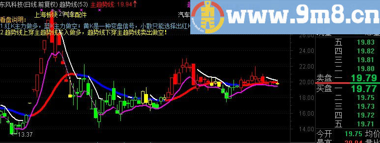 通达信主图趋势线公式