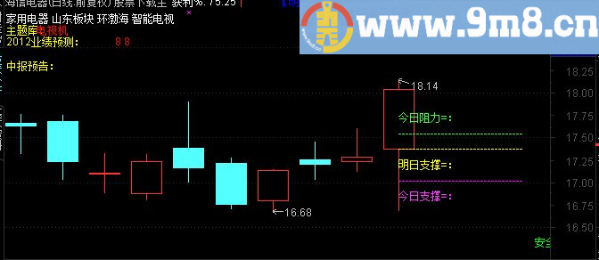 通达信主图看支撑和阻力 看到筹码分布 源码