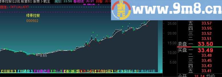 通达信用山形图,主图指标,买卖提示无漂移,无未来函数