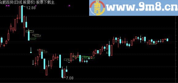 通达信筹码低位密集主图公式 源码