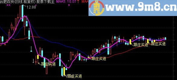 通达信跟庄买进源码主图+选股贴图