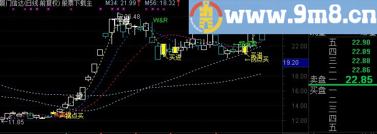 通达信富力主图主图源码贴图