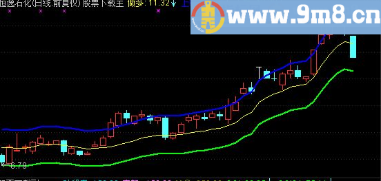 通达信通道指标指标主图贴图