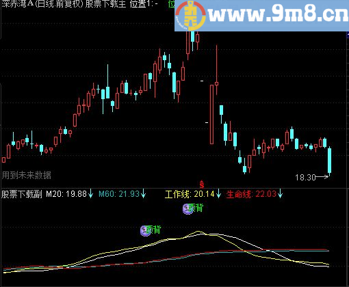 将下面（涨停秘笈主图）改写成3个选股公式