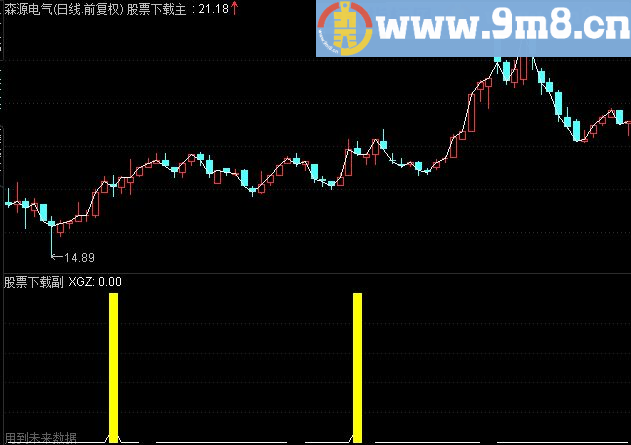 通达信寻找黄金底部公式 大跌寻底,方便大家