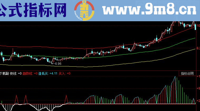 同花顺庄家秘密指标公式