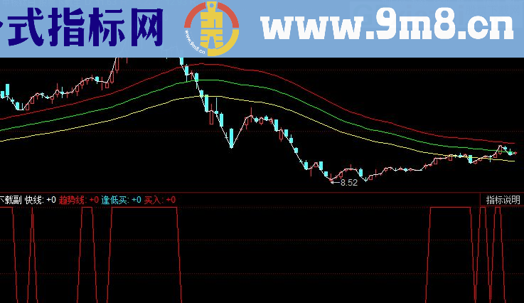 同花顺天下无敌指标公式