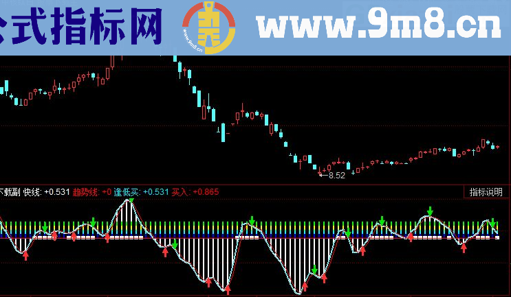 同花顺波段趋势指标公式