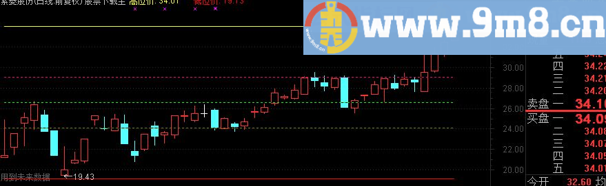 通达信五线谱“九首版”主图源码