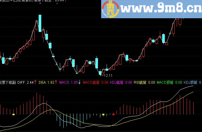 通达信MACD/KD/JRSI三合一顶底背离指标和选股公式