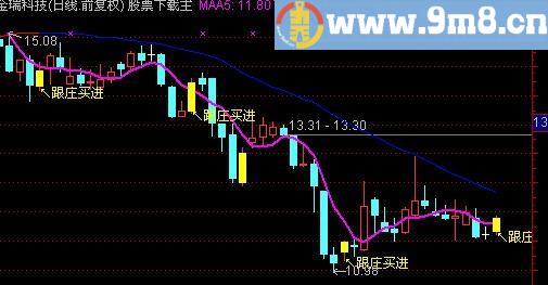 通达信跟庄主图指标(源码)