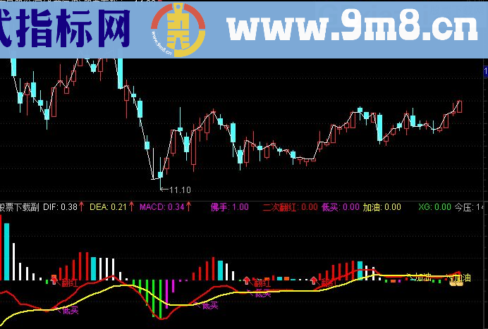 通达信加油翻红副图公式 选股公式