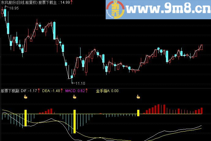 通达信金手指源码副图贴图