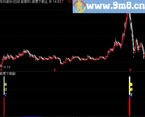 通达信妖股逃顶主/副图公式源码