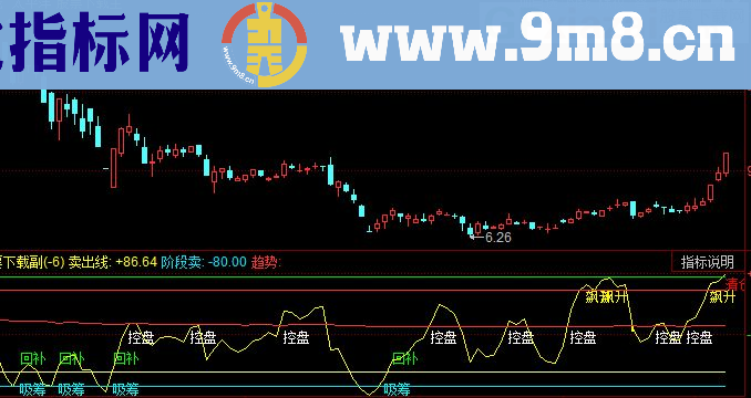 同花顺波段轨迹指标公式