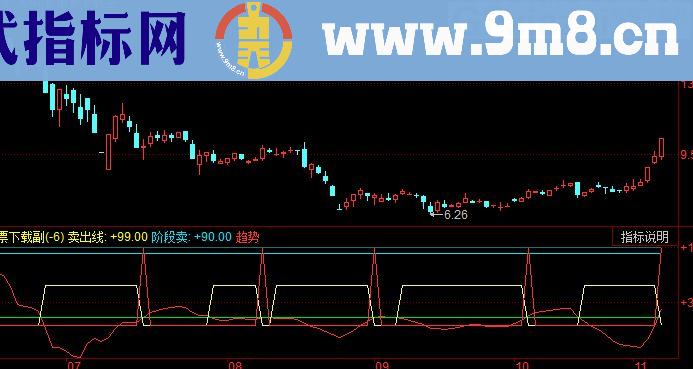 同花顺金合欢花飞公式