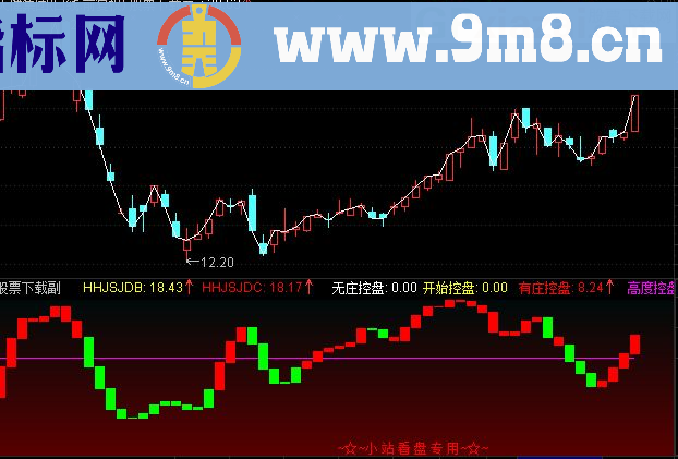 通达信蓝黄带指标 非常适合新手短中线