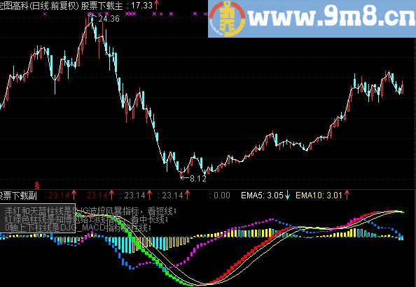 很好的短线中线参考无双波段风暴副图源码副图分三大新说明