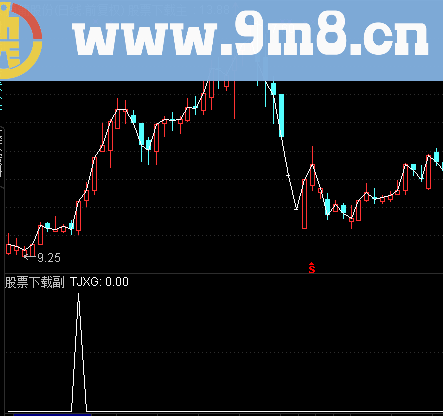 通达信老徐连阳副图/选股公式 源码